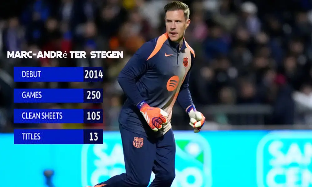 Clean Sheets Marc-Andre ter Stegen