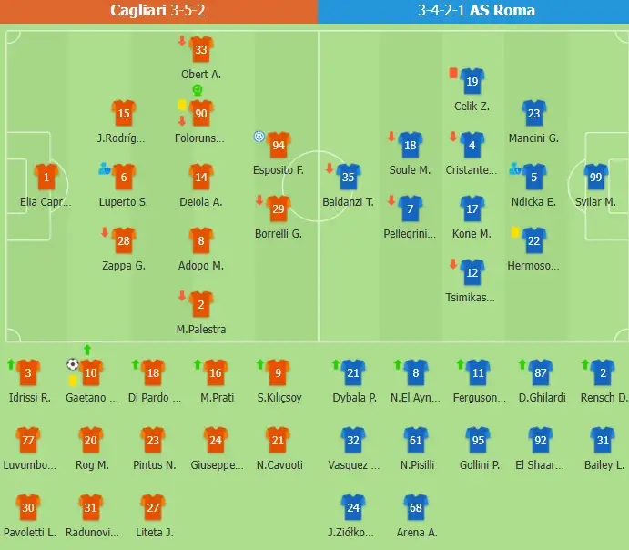 Susunan pemain Cagliari vs AS Roma