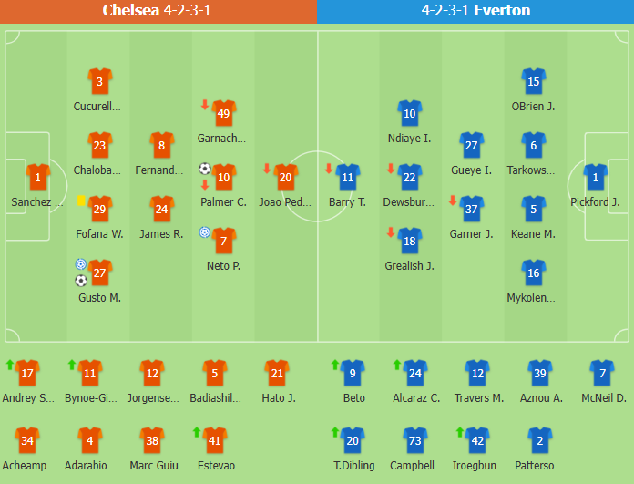 Line Up Chelsea vs Everton